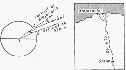 matematica geografia matematica cartas geograficas nacimiento geodesia