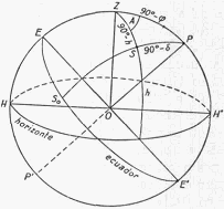 Opiniones de geografia matematica